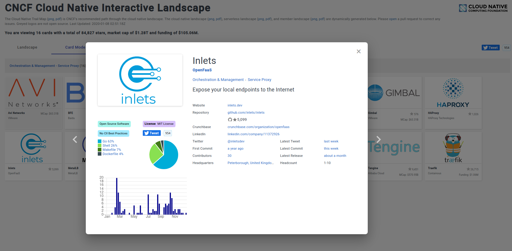 Inlets Cloud Native card